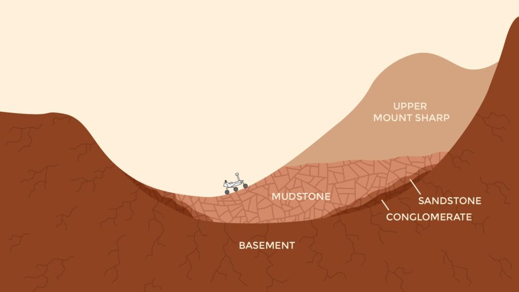Life on Mars