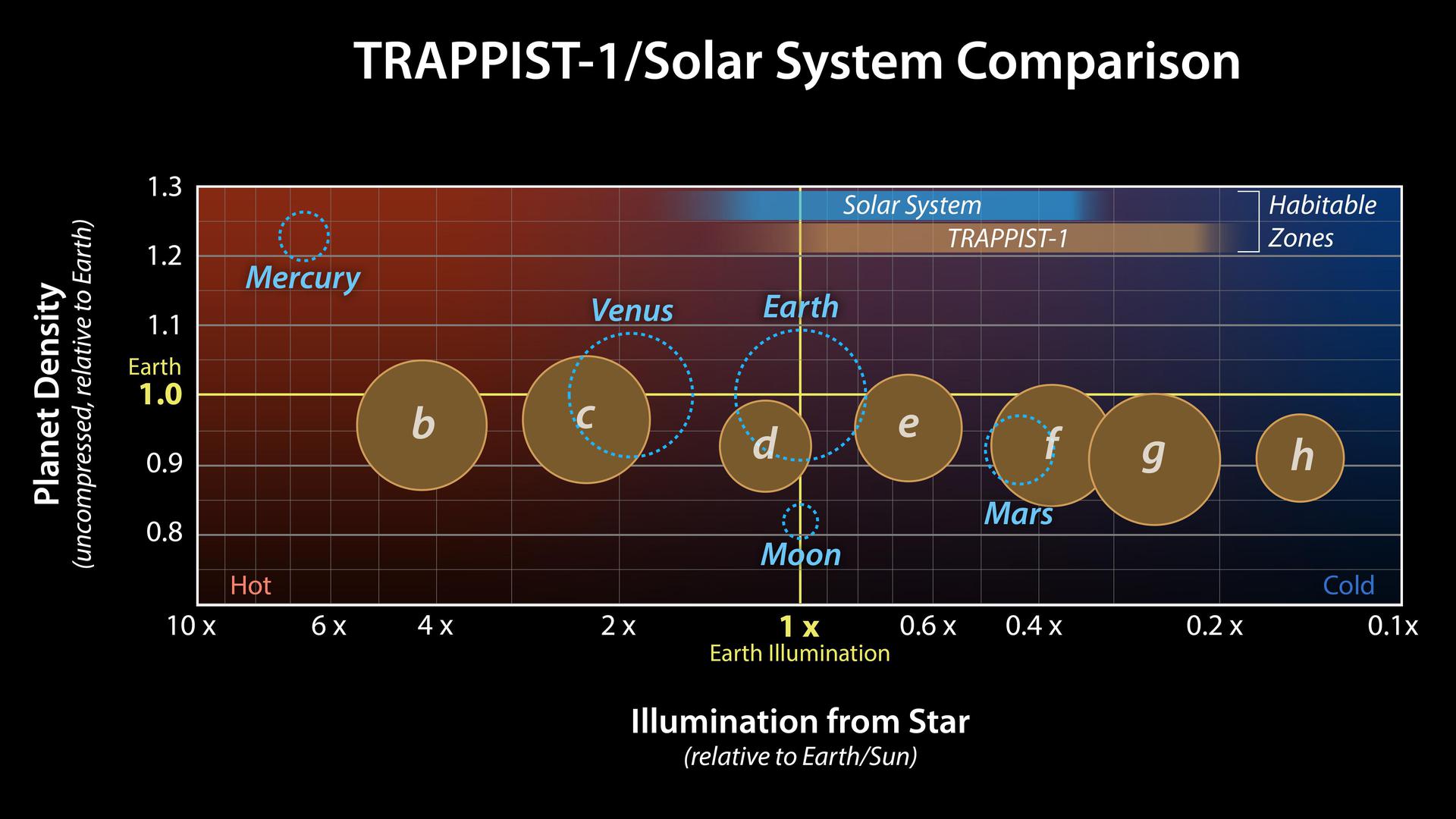 Illustration of an exoplanet in the habitable zone of its star, one of the key parameters in the Drake Equation