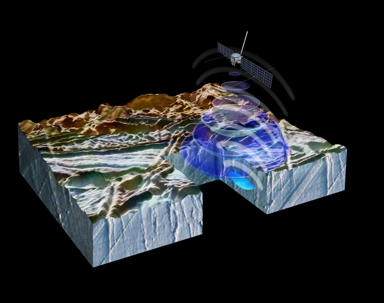 Illustration showing REASON ice-penetrating radar waves passing through Europa's ice shell toward the ocean
