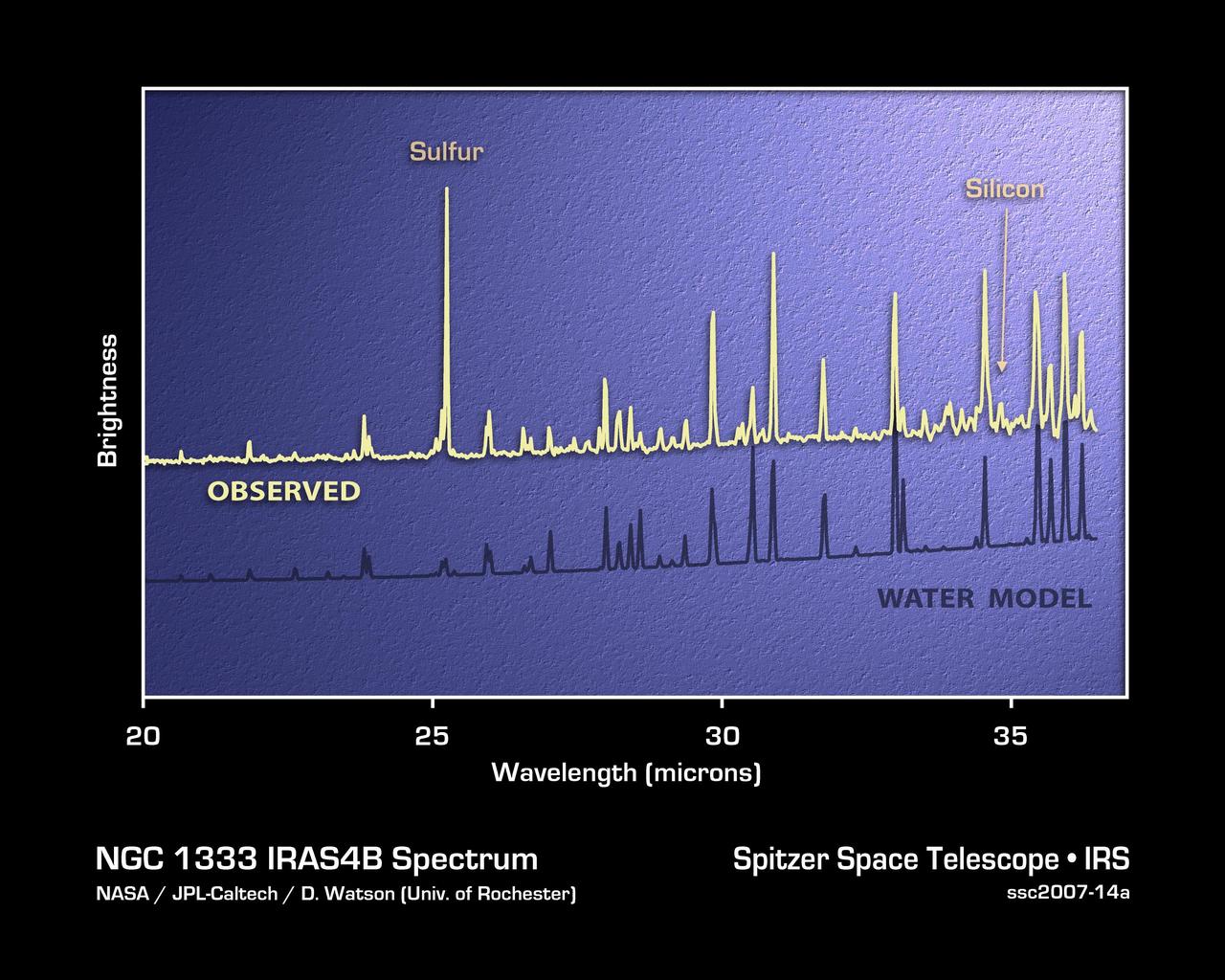 Spectroscopy reveals molecules in space