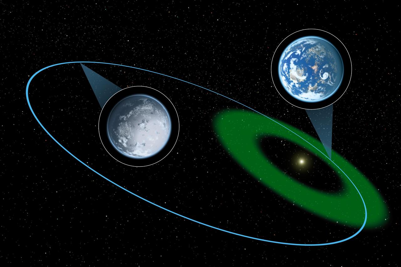 Artist concept of a habitable zone around a star