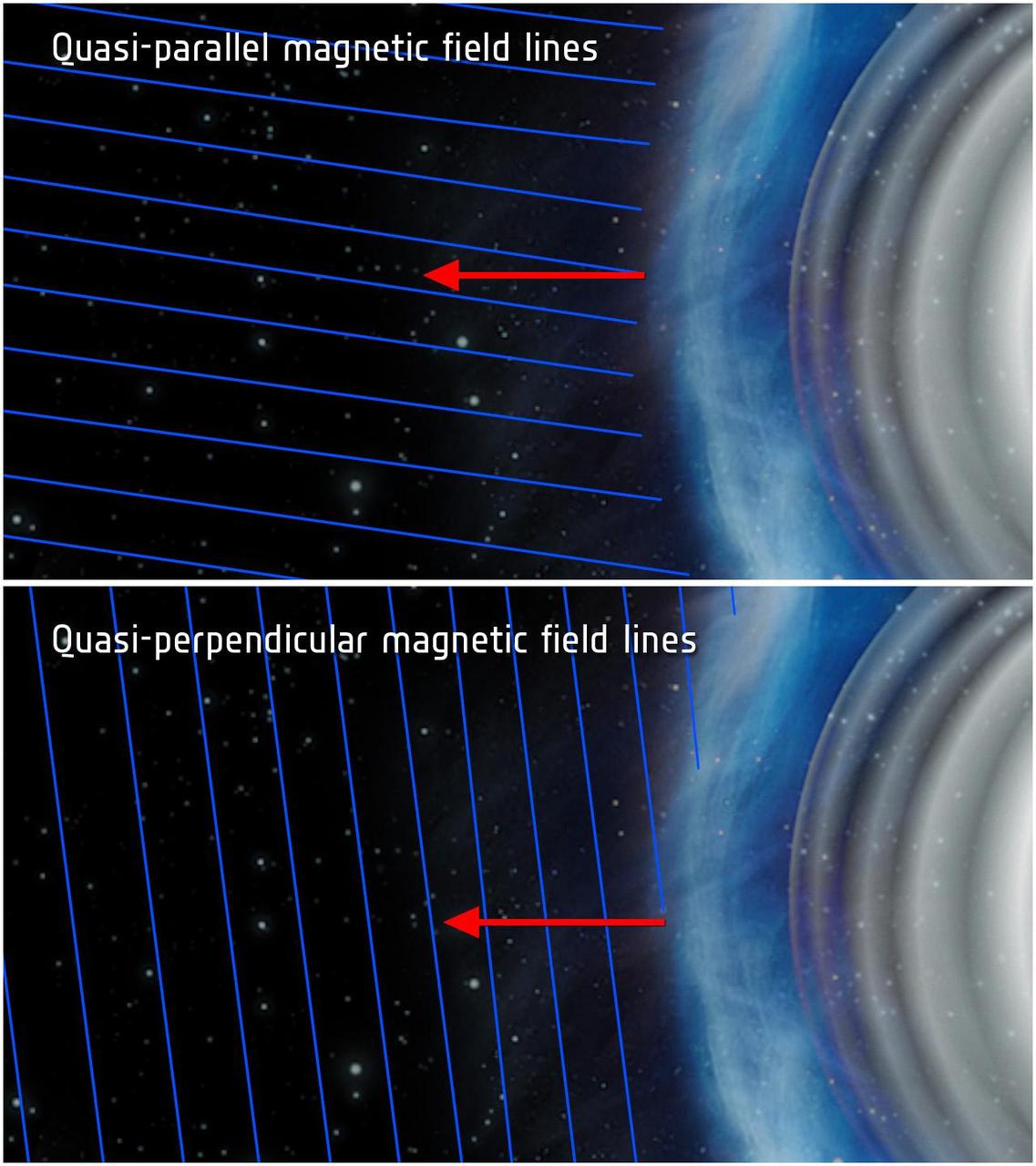 Illustration of a planetary magnetic field deflecting the stellar wind