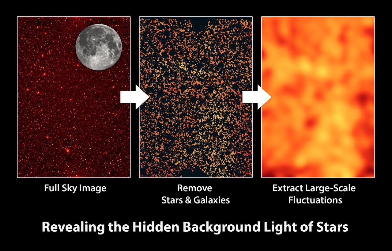 Survey image with foreground galaxies masked out