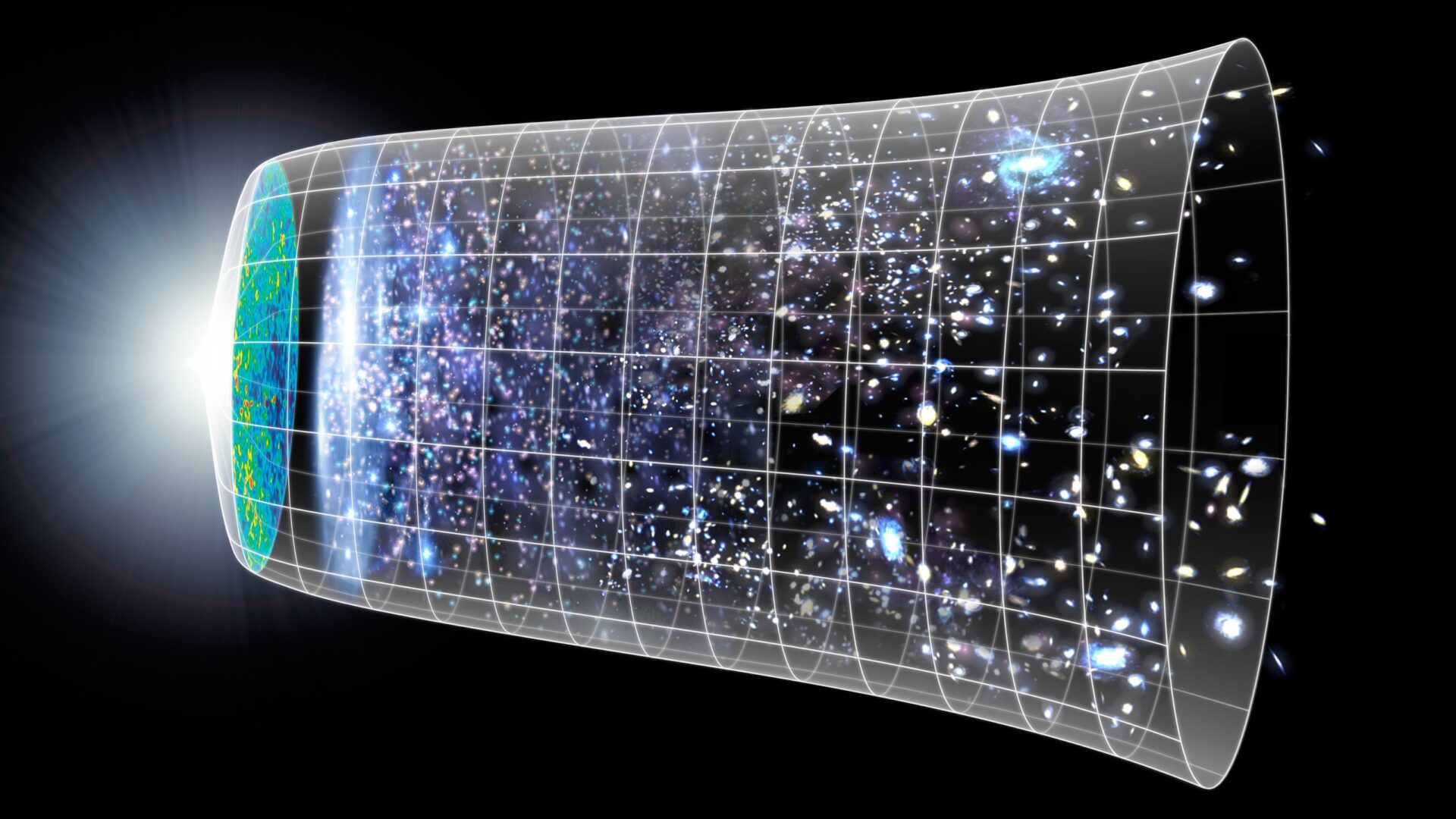 Timeline of the universe from the Big Bang through cosmic expansion
