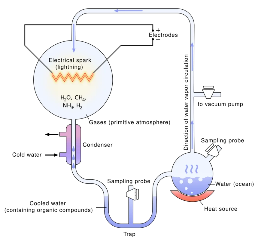 Apparatus like the Miller-Urey origin-of-life experiment